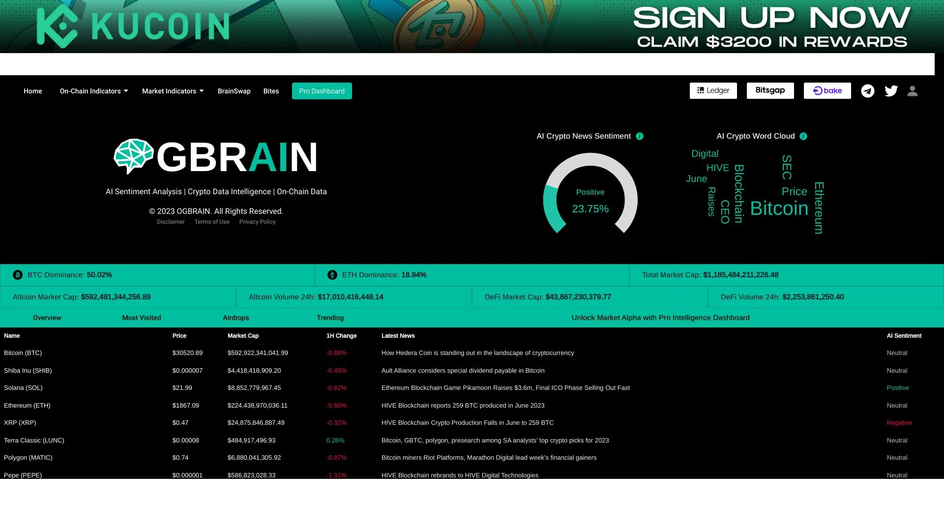 OGBRAIN.AI screenshot