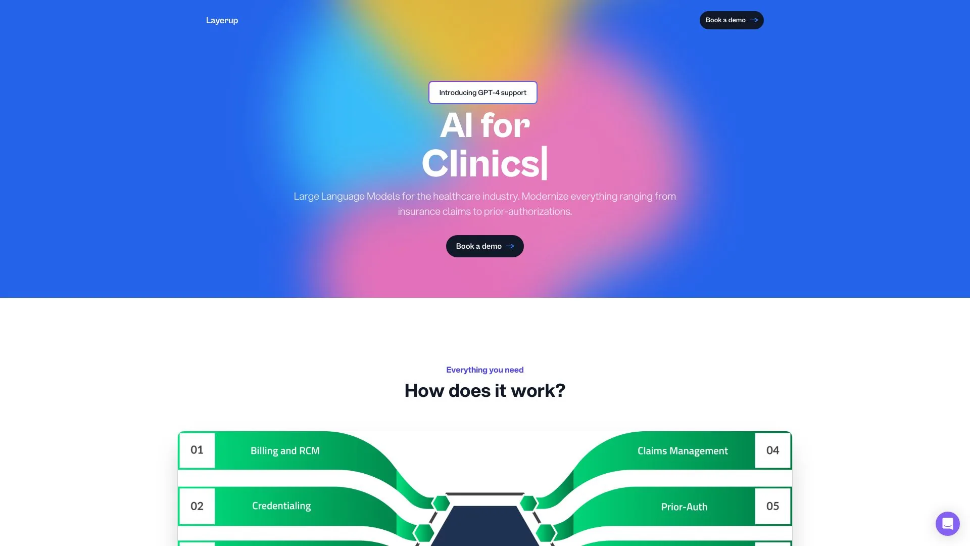 Layerup | Generative AI for visionary insurance brokers screenshot
