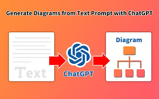 GPT Diagrams Generator screenshot