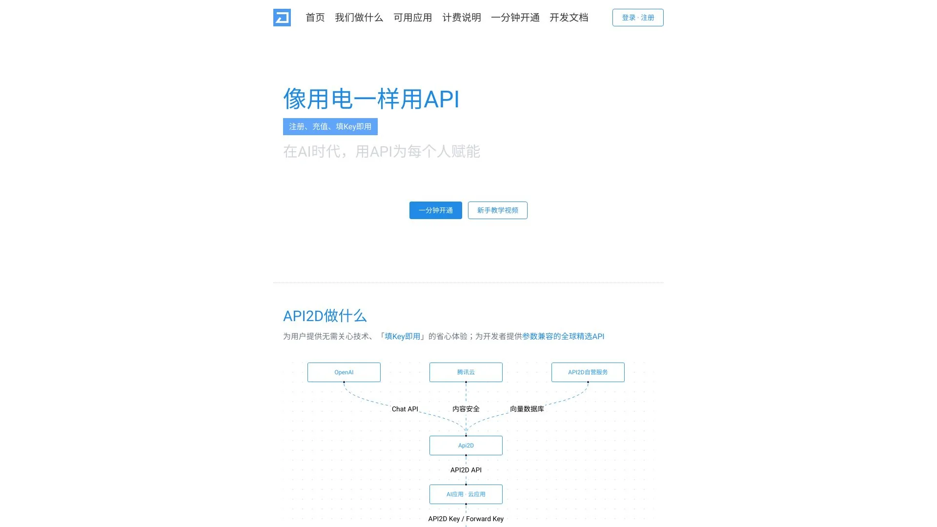 API2D screenshot