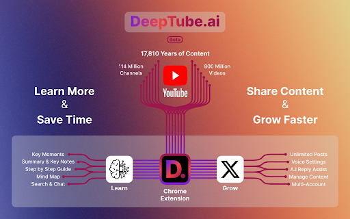 DeepTube AI screenshot