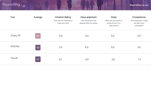 AI Wellbeing Feedback screenshot